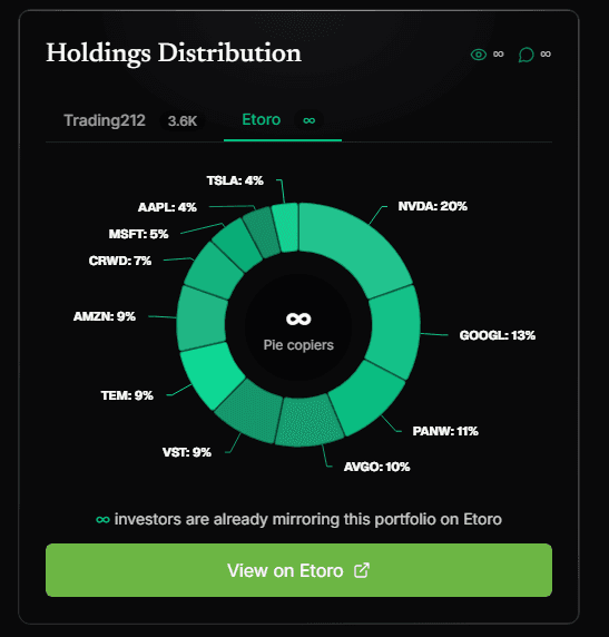 Pelosi Tracker holdings page showing the new platform tabs with Trading212 and eToro options