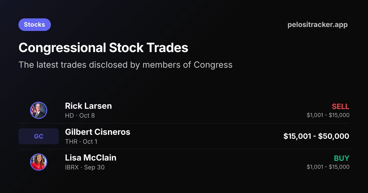 Nancy Pelosi Stock Trades | Congressional Trading Tracker
