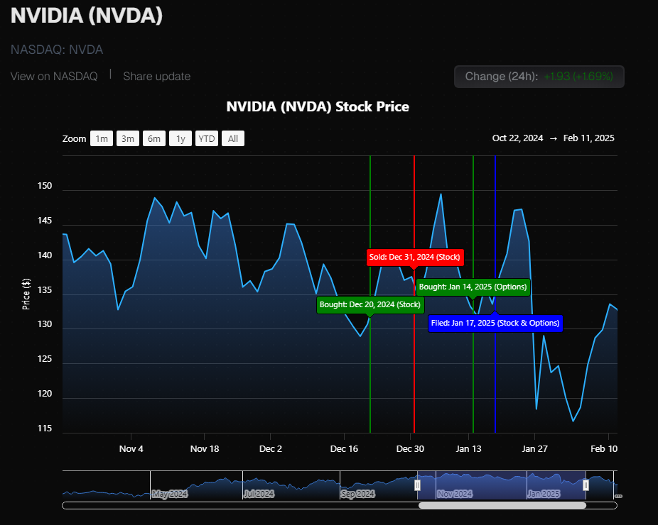 Pelosi Stock Tracker Updates: Real-Time Alerts & Enhanced Data Visualization article image