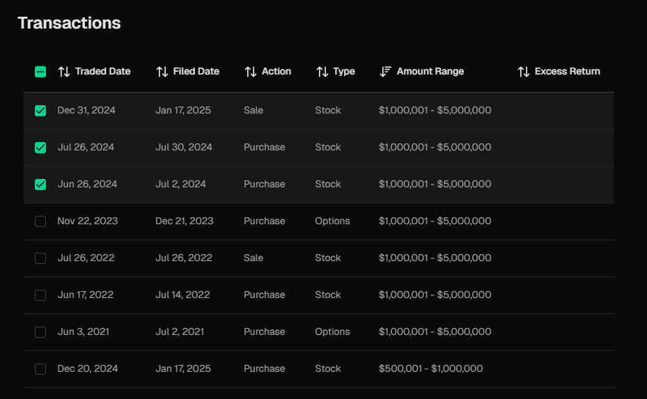 Pelosi Tracker data table with improved sorting and filtering options