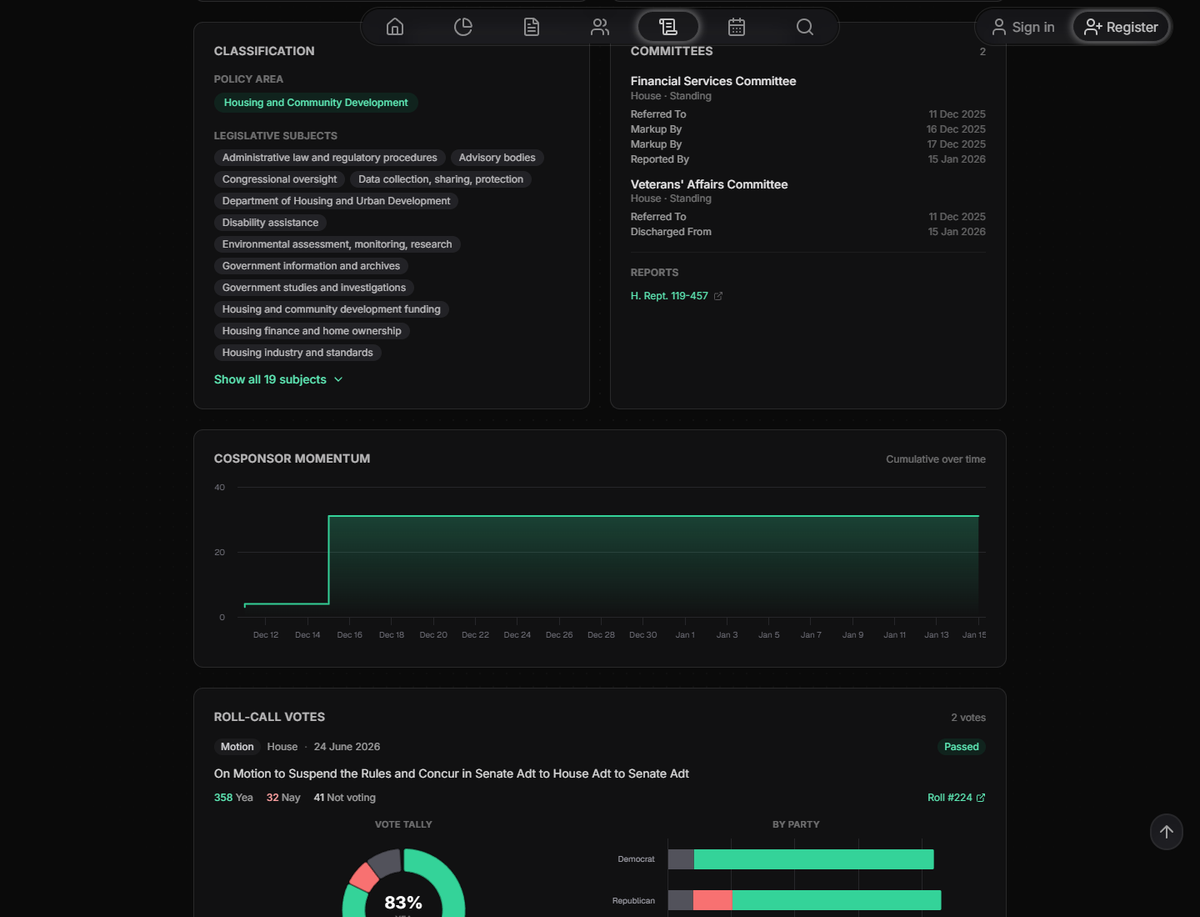 Every bill now shows sponsors, cosponsor momentum, committees, amendments and the vote breakdown The Pelosi Tracker bill detail page showing sponsors, cosponsor momentum and the vote breakdown