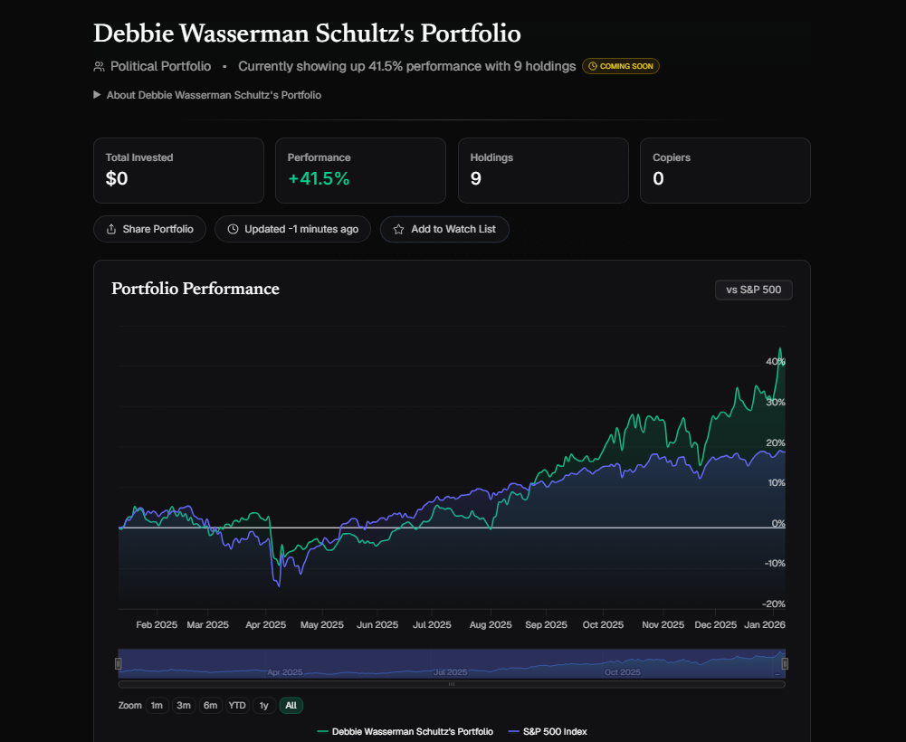 Sneak peek of the Debbie Wasserman Schultz tracking dashboard Preview of the upcoming Debbie Wasserman Schultz portfolio