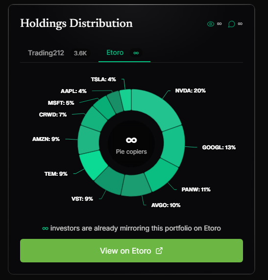 New platform switching interface allowing users to toggle between Trading212 and eToro views Pelosi Tracker holdings page showing the new platform tabs with Trading212 and eToro options