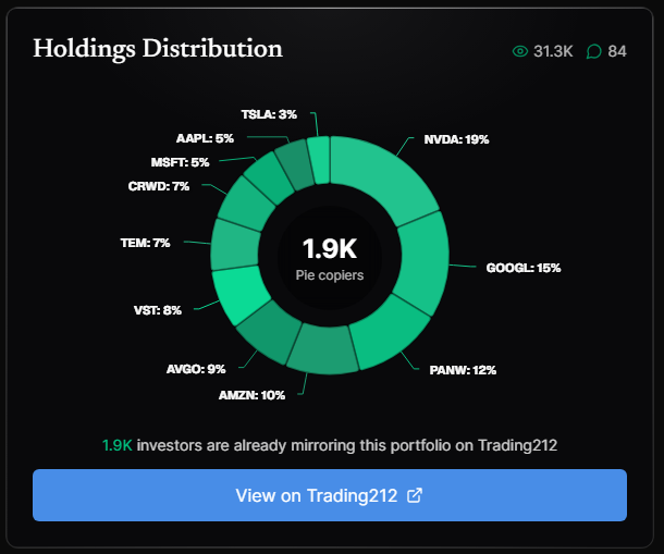 Pelosi Stock Tracker holdings pie chart with Trading212 integration showing portfolio allocation