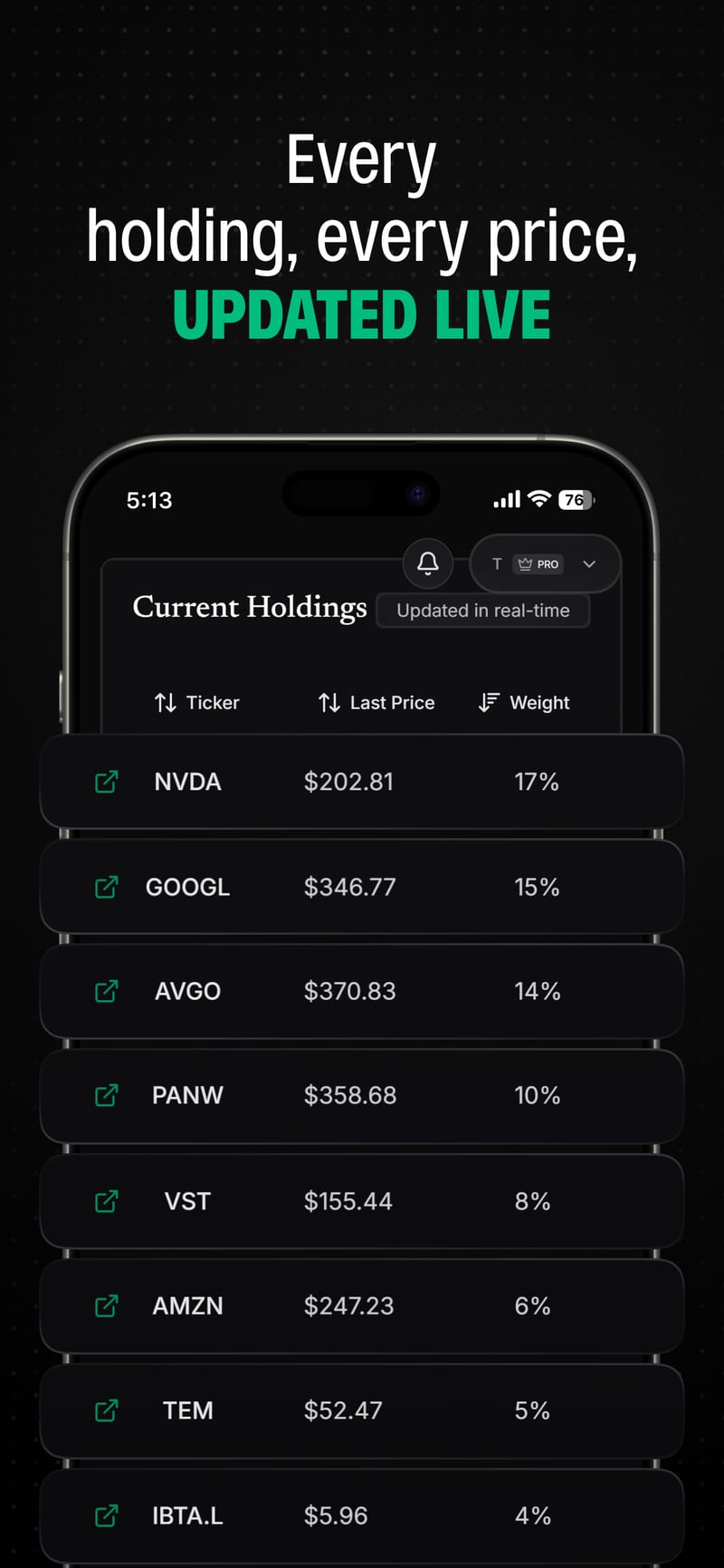 Current holdings with prices and portfolio weights