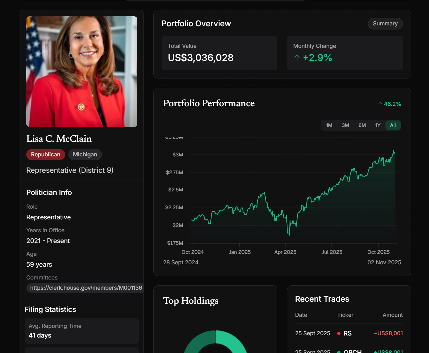 Lisa McClain politician profile page showing portfolio breakdown and recent trading activity