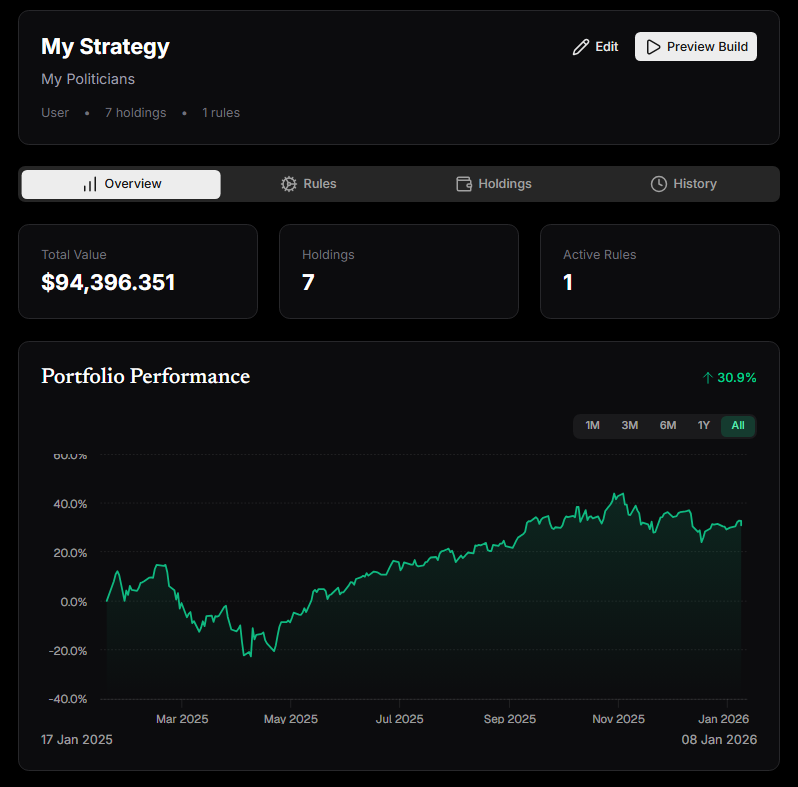 Detailed performance chart tracking user portfolio value over time Performance chart showing portfolio growth over time